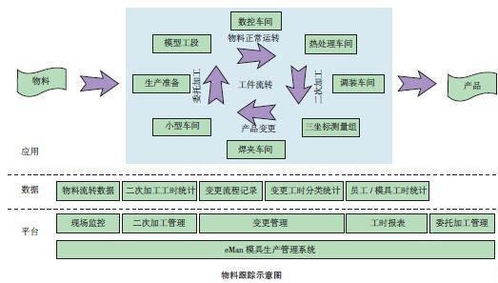 模具企業管理信息化 提升效能與競爭力的必由之路
