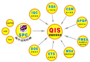 企業管理 核心功能與術語解析