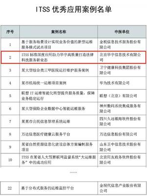 ITSS深度應(yīng)用引領(lǐng)變革，華宇打造法律科技服務(wù)新業(yè)態(tài)——解讀ITSS優(yōu)秀應(yīng)用案例名單發(fā)布