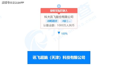 科大訊飛成立訊飛超腦，進(jìn)軍集成電路設(shè)計(jì)及信息技術(shù)咨詢領(lǐng)域